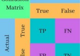 What are the various performance matrices in Statistical Machine Learning?