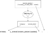 Django REST Framework: Dynamically select fields to return or exclude, with nested data.