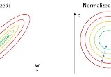 How to calculate the mean and standard deviation — Normalizing datasets in Pytorch