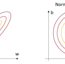 How to calculate the mean and standard deviation — Normalizing datasets in Pytorch