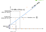 Understanding Loss Functions