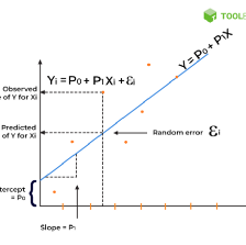 Understanding Loss Functions