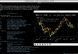 Bloomberg Terminal is no more. OpenBB Terminal 2.0 has just been released.