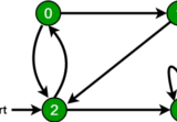 Data Structure — Breadth First Traversal