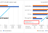 How to make the fastest .NET Serializer with .NET 7 / C# 11, case of MemoryPack