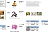 TransTab: Learning Transferable Tabular Transformers Across Tables