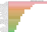 How we Managed to Win the ‘Best Technical Solution’ Price of the Data 4 Good Challenge