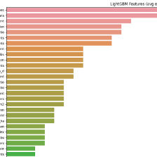 How we Managed to Win the ‘Best Technical Solution’ Price of the Data 4 Good Challenge