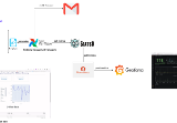 Data engineers : Data engineering project step by step