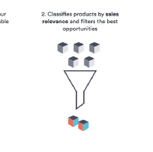 Creating the 2nd layer of Marketplaces