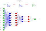 Deep Learning with Python: Neural Networks (complete tutorial)