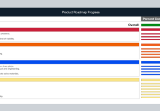 Tracking Real Startup Progress on a Product Roadmap