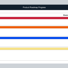 Tracking Real Startup Progress on a Product Roadmap