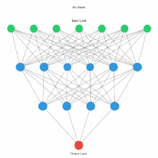 Deep Learning Model Visualization Tools: Which is Best?