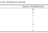 3 Steps to Consider BEFORE Deciding to Impute Missing Data