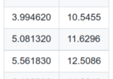 Fundamentals of Linear Regression