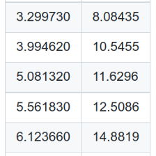 Fundamentals of Linear Regression