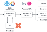 Data Systems Tend Towards Production