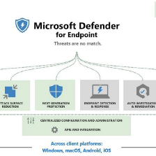 Home Grown Red Team: From Workstation To Domain Controller With Havoc C2 and Microsoft EDR