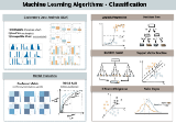 Top 6 Machine Learning Algorithms for Classification