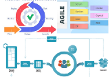 Everything you need to know about Agile and Scrum — Scrum Team, Events, and Artifacts