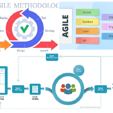 Everything you need to know about Agile and Scrum — Scrum Team, Events, and Artifacts