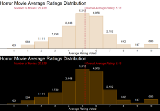 How to R: Making Better Histograms