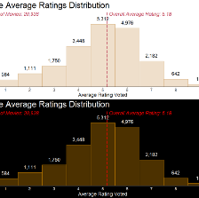 How to R: Making Better Histograms