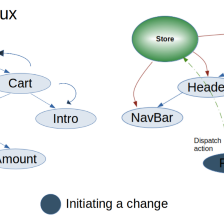 Get the big picture — Redux