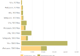 Is Vite Really Faster Than Webpack?