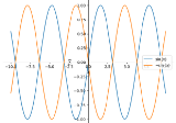 Sympy: Symbolic Mathematics In Python For Engineers, Students, and Researchers