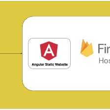 How To Host an Angular Static Website on Firebase Hosting