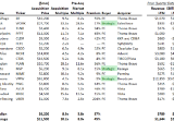 SaaS Acquisition Multiples at 9x