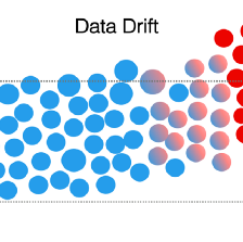 ML Production 101 — data distribution shift