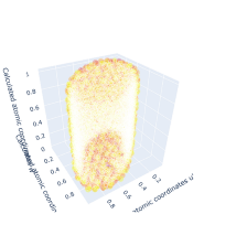 Is this the carbon atom you are looking for? -AI to predict CNT’s atomic coordination.