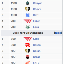 Developing Algorithms to Identify Exceptional League of Legends Players Using Korea’s LCK Data